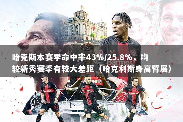 哈克斯本赛季命中率43%/25.8%，均较新秀赛季有较大差距（哈克利斯身高臂展）